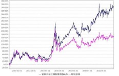 富国基金投资能否实现财富增长？值得信赖吗？