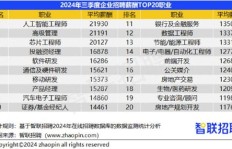 成都肯德基兼职薪资标准是多少？有没有具体信息？