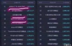 亚马逊兼职真的靠谱吗？背后隐藏着怎样的运作模式？