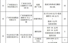 广州学生暑假兼职有哪些热门岗位值得一试？