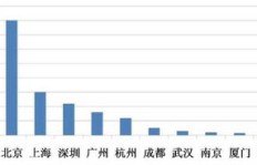 当前哪个行业既稳定又能确保高收入？