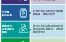 如何挖掘独特商机，实现盈利空间的倍增？