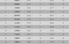 银行工作薪资待遇如何？知乎网友的真实分享