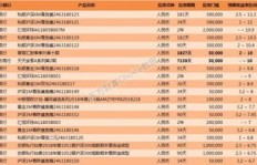 在日本，居家创业有哪些高收益商品值得入手？