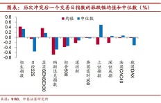 乌俄冲突期间，哪些投资机会能带来盈利？