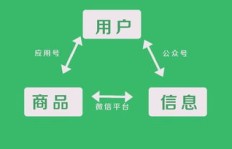 小程序里有哪些隐藏的赚钱技巧你知道吗？