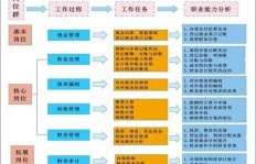 广州代理记账盈利模式是怎样的？如何实现持续收益？