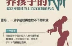 咸阳晨间送奶兼职机会哪里找？加入这个群了解一下！