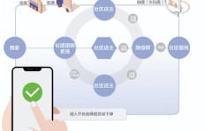 上海社区团购团长真的能盈利吗？收入情况如何？