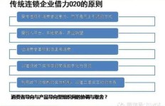 如何通过客户提车环节提升盈利？高效话术技巧大公开