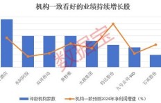 在当前社会，还有哪些途径能实现财富增长？