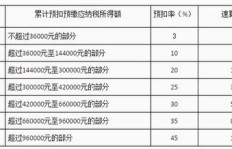 全球不同国家民众的主要收入来源是什么？
