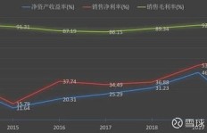 外呼公司盈利情况如何？真的能赚钱吗？