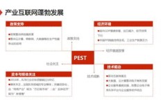 如何在网上快速且高效地实现盈利之道？