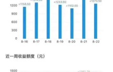 哪个农业项目最具盈利潜力？如何选择高收益农业项目？