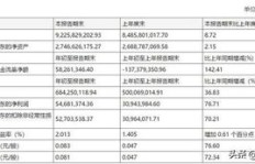 未央买单人票投资回报如何？真的能实现盈利吗？