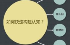如何在抖音高人气基础上实现盈利模式？