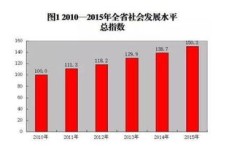 在河北衡水，哪些行业能快速实现财富增长？