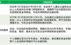 副业收入也需要缴纳税费吗？了解税务规定避免风险