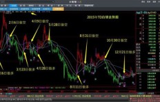 3到5万本金，怎样实现高效盈利？新手也能掌握的赚钱策略！