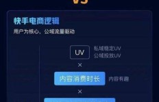 如何在快手上查看播放量赚钱的具体数据？