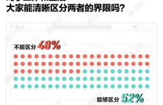 大小周制度下，职场人如何兼顾副业？真的可行吗？