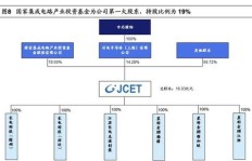 制香行业真的能带来可观收入吗？利润空间到底有多大？