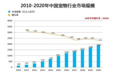 在小镇经营哪种生意能实现盈利？