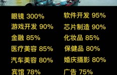 哪些行业能让你迅速翻身致富？