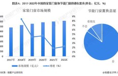 工地临时建筑能否成为盈利新途径？