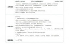如何正确填写主要工作简历？范文指导助你一臂之力！