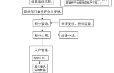如何申请门诊统筹？详细办理流程是怎样的？