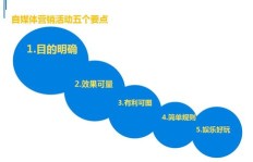自媒体如何巧妙选题，在游戏领域实现盈利？