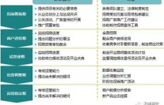 品牌招商究竟是怎样的工作？其具体职责包括哪些方面？