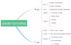如何在闲鱼上卖货实现盈利？掌握这些技巧你也能赚钱！