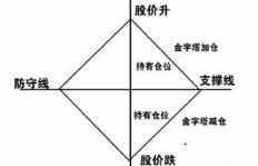 如何找到期货投资中最有效的盈利策略？