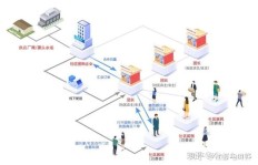 微商的起源地究竟在何方？探索这一商业模式的发展历程