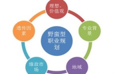突然萌生副业念头，该如何着手规划与实践？