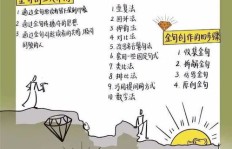 如何打造副业中的个人品牌影响力？