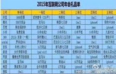 宝信软件年终奖究竟是多少？员工能拿到多少钱？