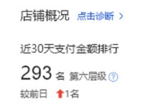 城市小饭店经营，能否实现盈利？你了解多少？