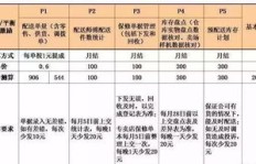 在天津从事外卖配送，收入前景如何？