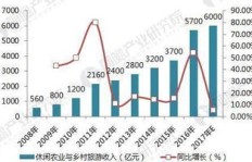农村物流创业真的能盈利吗？前景如何分析？