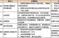 光电项目有哪些盈利途径？如何实现高效赚钱？