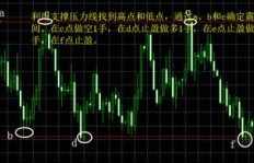 震荡行情下，投资者如何把握盈利机会？