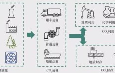 如何利用工程技术技能开展副业，实现额外收入？