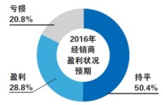 哪种物流合作模式最赚钱？如何选择高效盈利的物流合作伙伴？