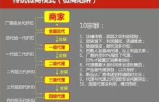 御泥坊也有微商代理吗？他们是如何进行销售的？