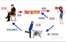 在家不工作也能赚钱？如何实现居家收入增长？