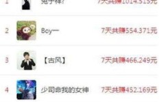 你知道哪些软件通过分享链接能轻松赚钱吗？